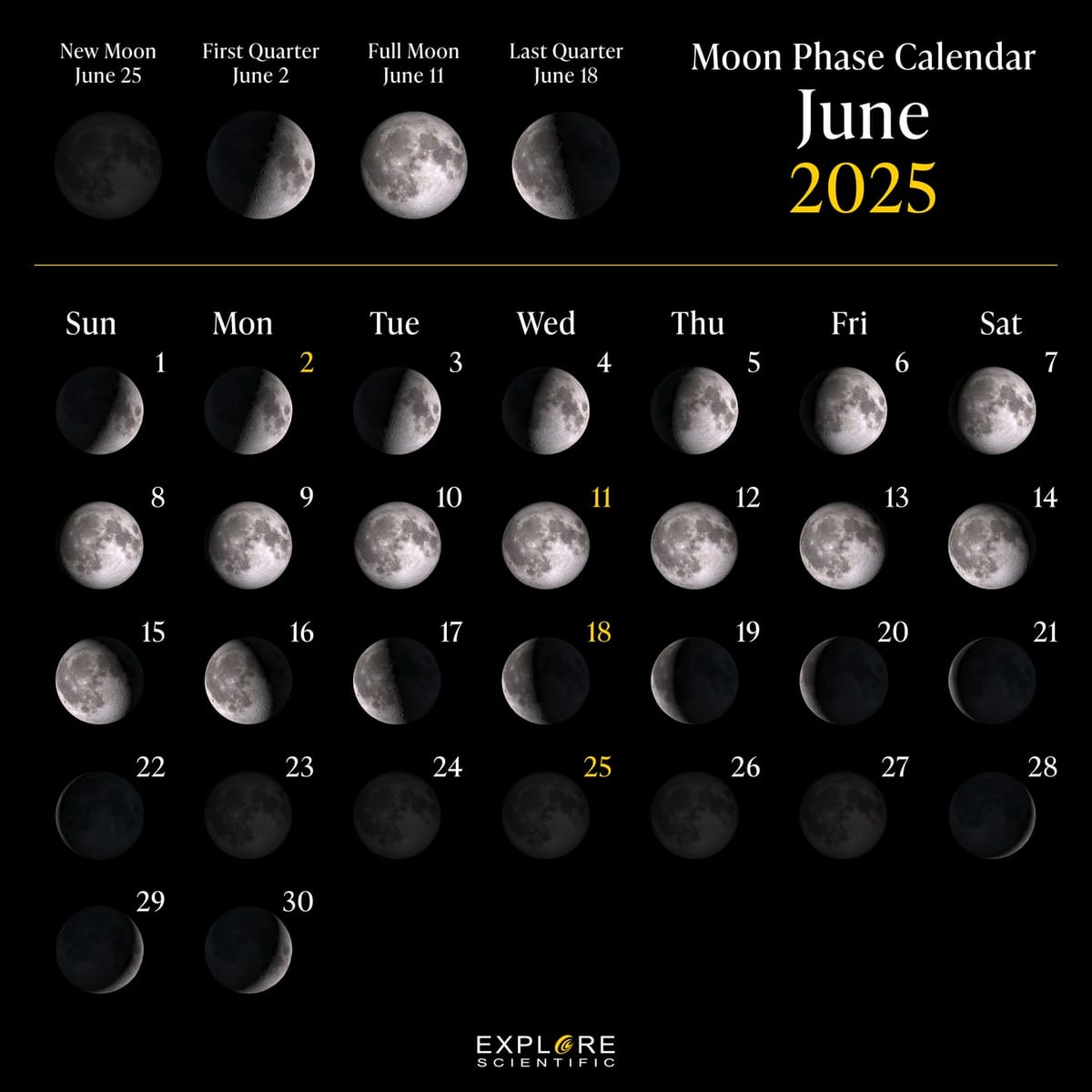 why the moon?